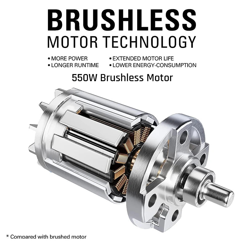 Greenworks Mini Kettensäge 24V 6 Zoll Akku | Brushless Motor | 4Ah Akku + Ladegerät | Kompakte Elektro Kettensäge für Garten