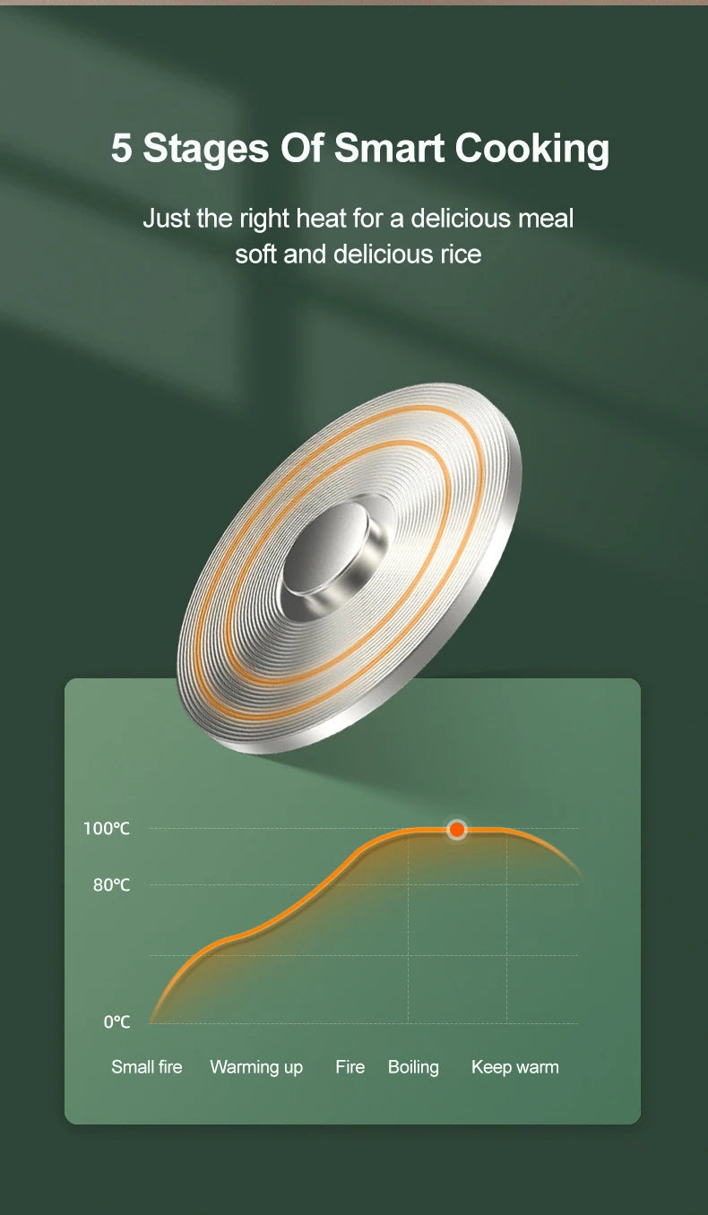 Mini Arrocera Eléctrica Automática 1.2L - Cocina para 1-2 Personas con Vaporera