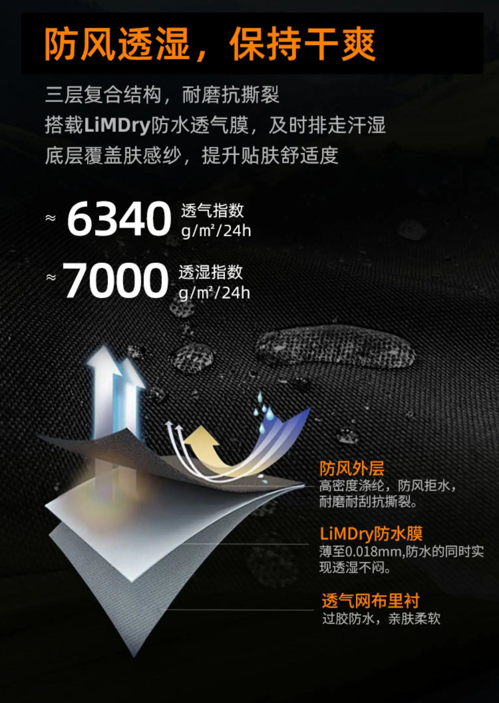 Traje Moto DUHAN Impermeable - Chaqueta Invierno Motocross Hombre 4 Estaciones