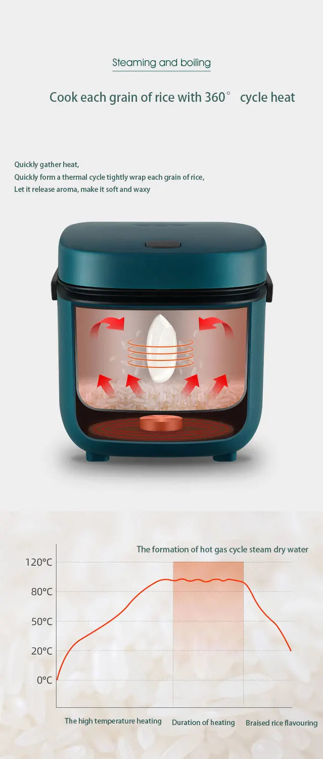Mini Arrocera Eléctrica Automática 1.2L - Cocina para 1-2 Personas con Vaporera