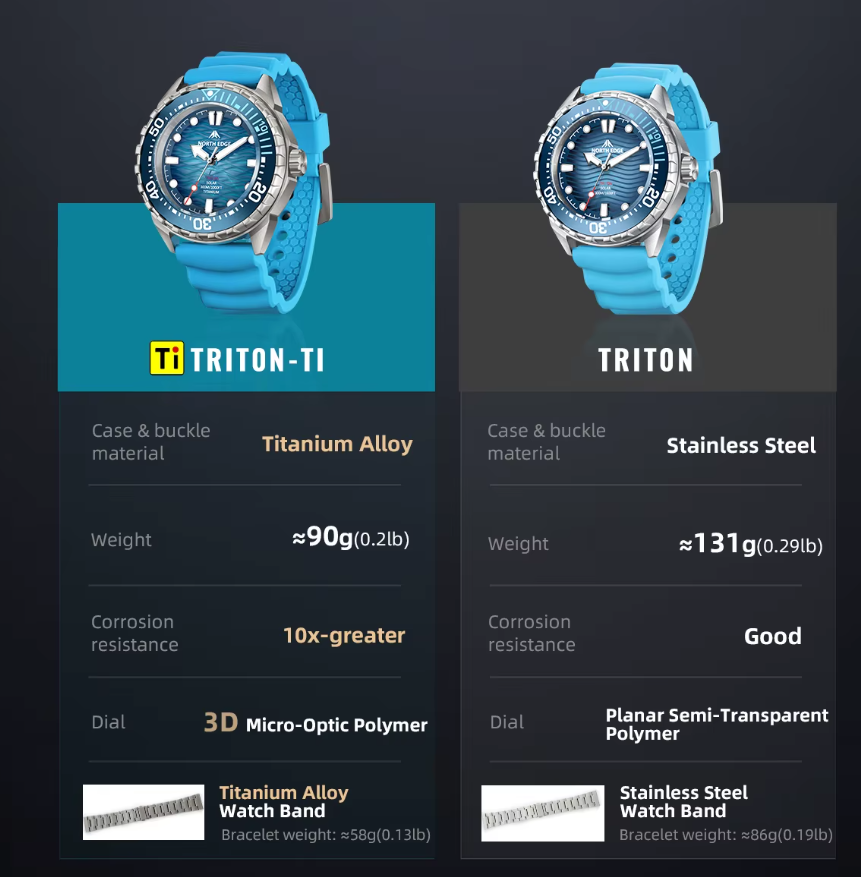 NORTH EDGE TRITON TI - Reloj Deportivo Solar de Titanio 300M Resistente al Agua